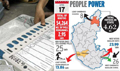 About 65 per cent polling in Karnataka